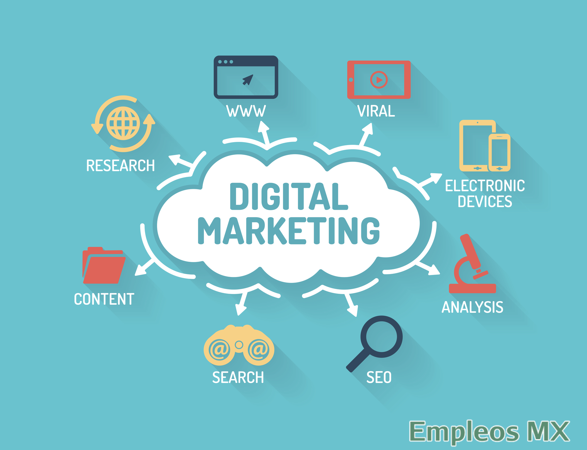 marketing-digital