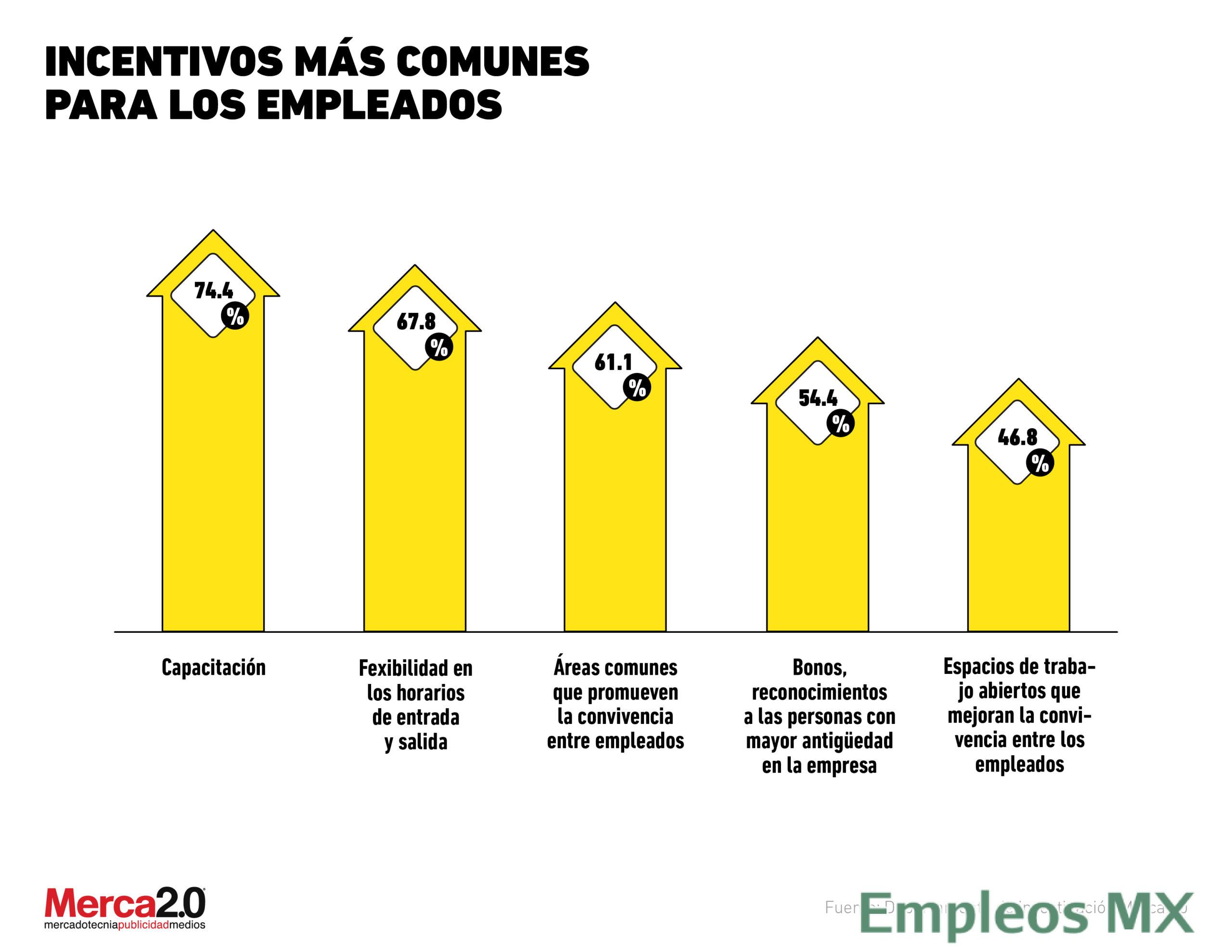 ejemplos-de-incentivos-laborales-para-empleados